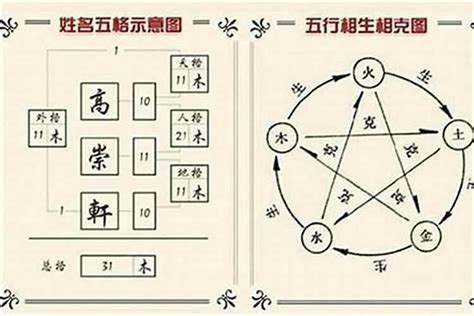 五行属土的字姓名解释|姓名学